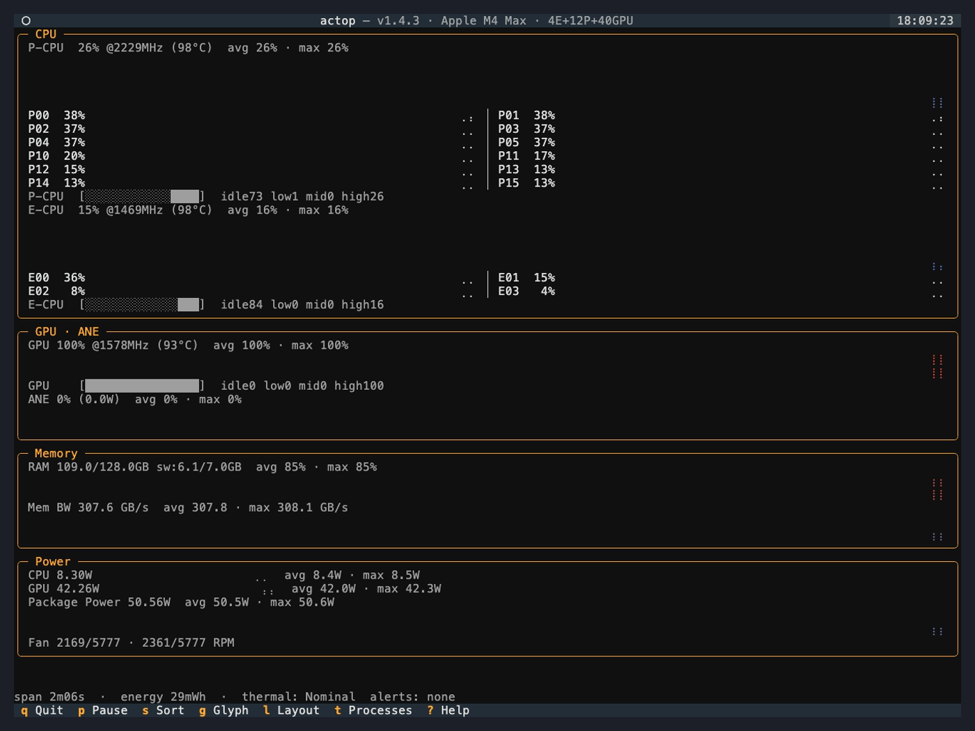 actop live during an Ollama inference run: E-CPU/P-CPU/GPU/ANE utilization, per-core frequency, memory bandwidth, and power charts on Apple Silicon